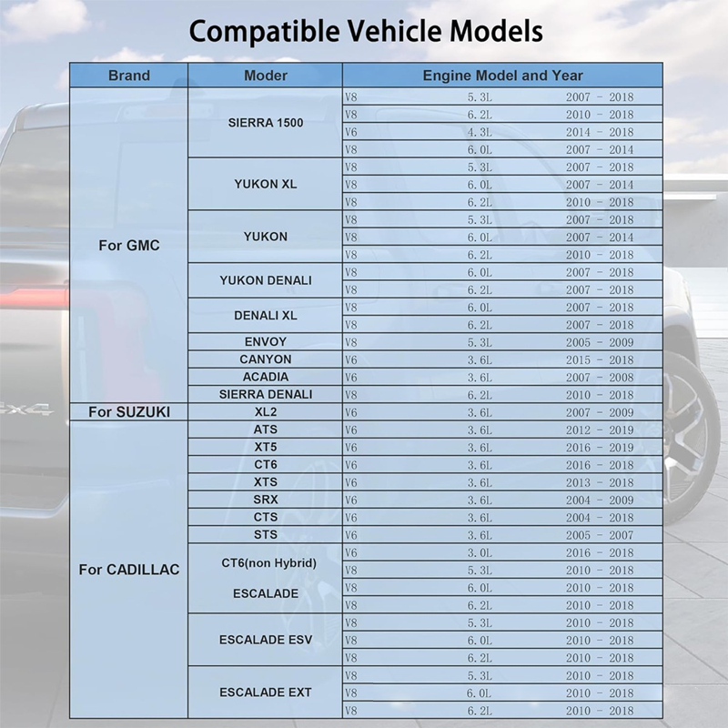 AFM/DFM Active Fuel Management Disabler