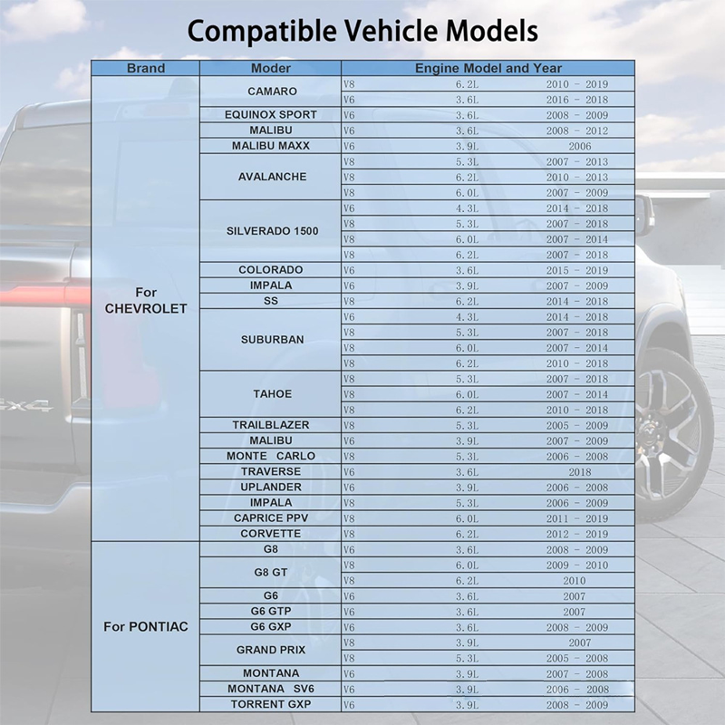 AFM/DFM Active Fuel Management Disabler