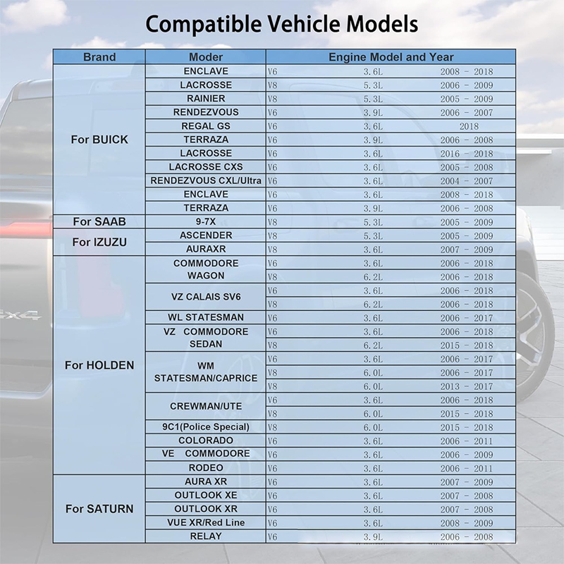 AFM/DFM Active Fuel Management Disabler